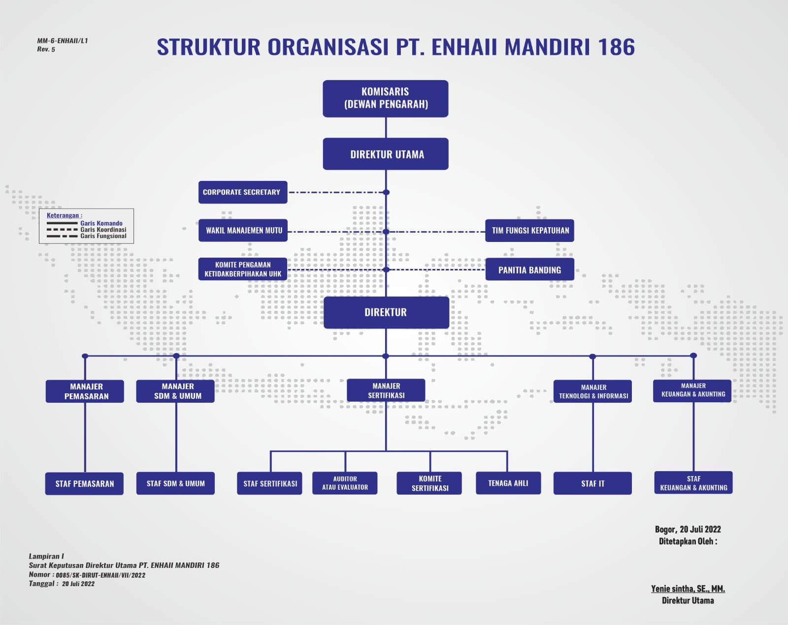 Struktur Organisasi | Enhaii